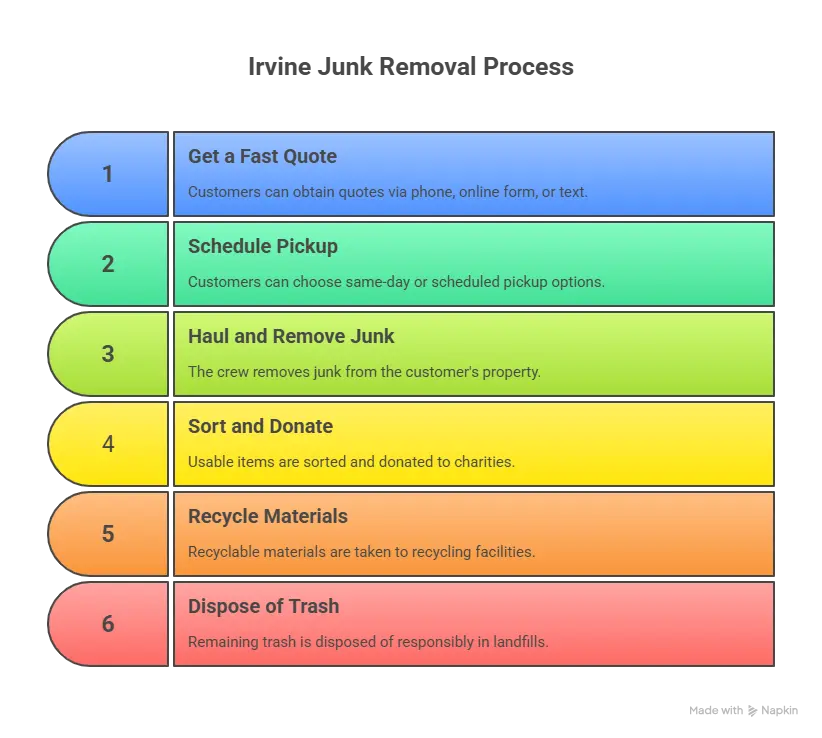 Contact Junkout Irvine